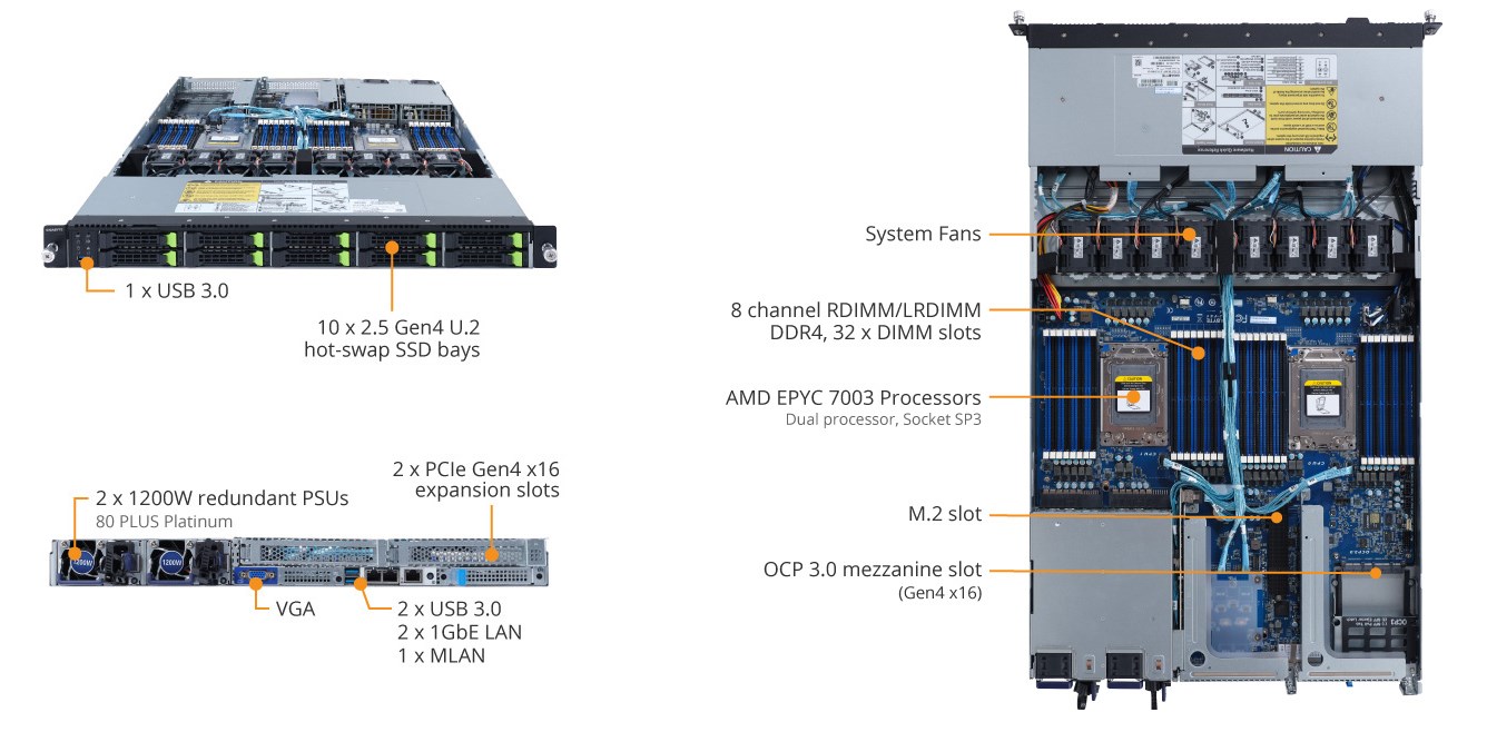 R182-Z93 Product Overview